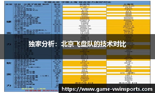 独家分析：北京飞盘队的技术对比