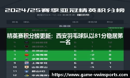 精英赛积分榜更新：西安羽毛球队以81分稳居第一名